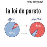 Le podcast de Restez Curieux ! Le podcast de Restez Curieux !